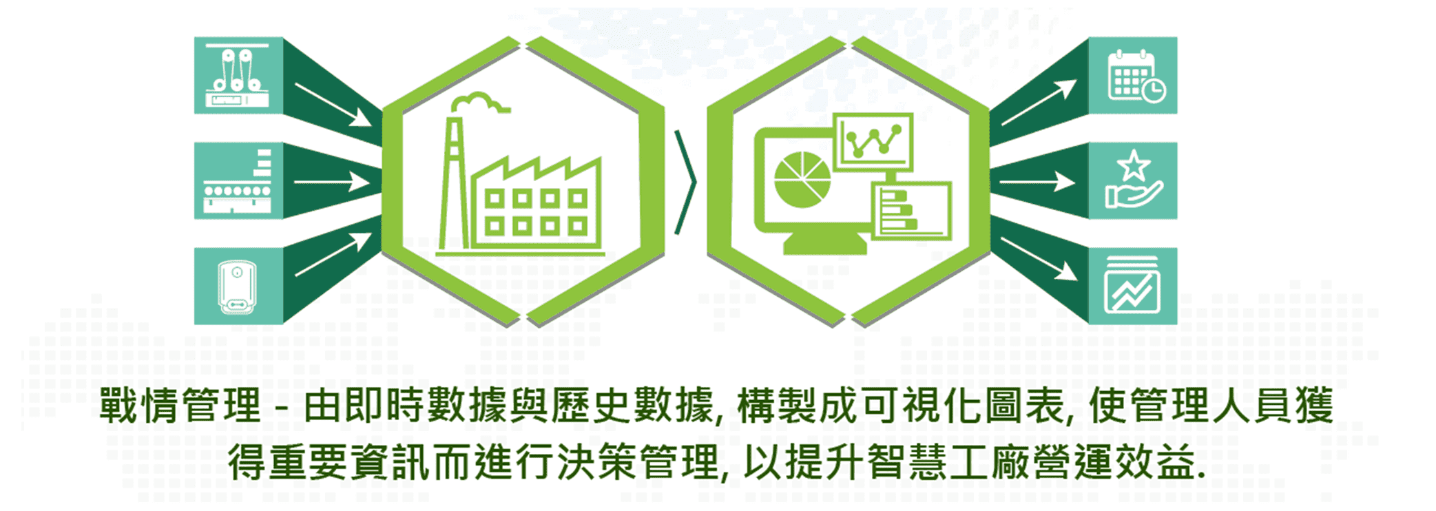 整體效率評估方案-稼動率